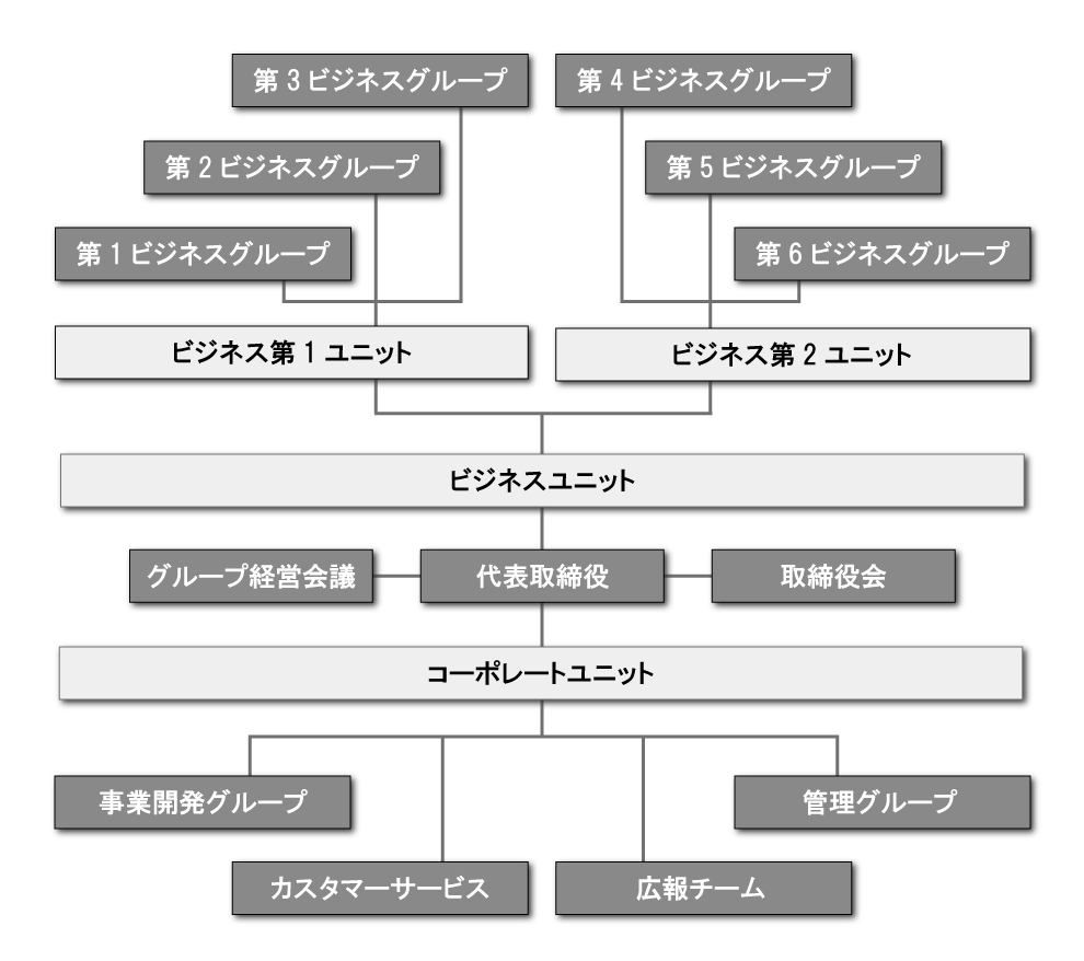 組織図